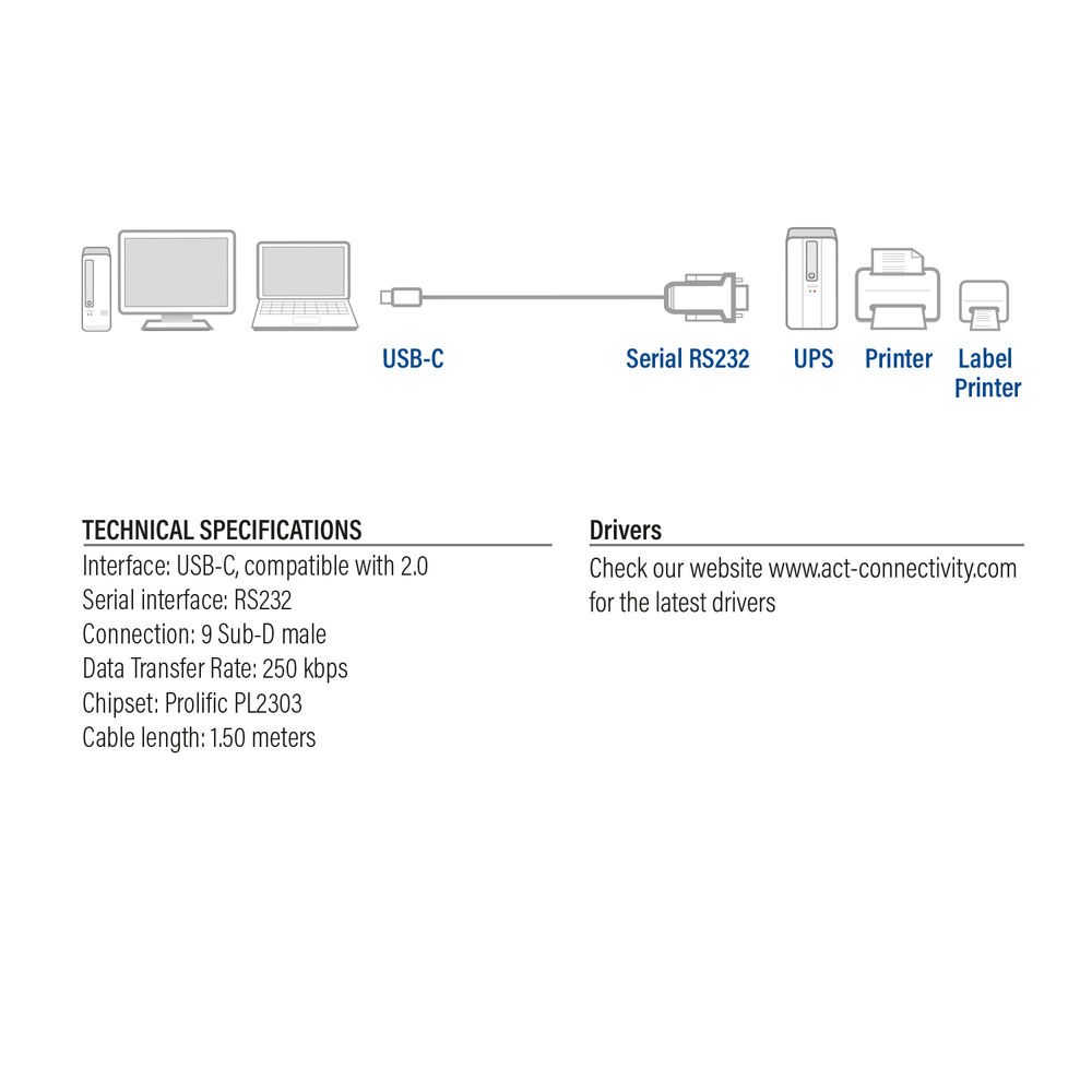 Schema di cavo USB-C, RS232 seriale, UPS, stampante, etichettatrice e informazioni sui driver.