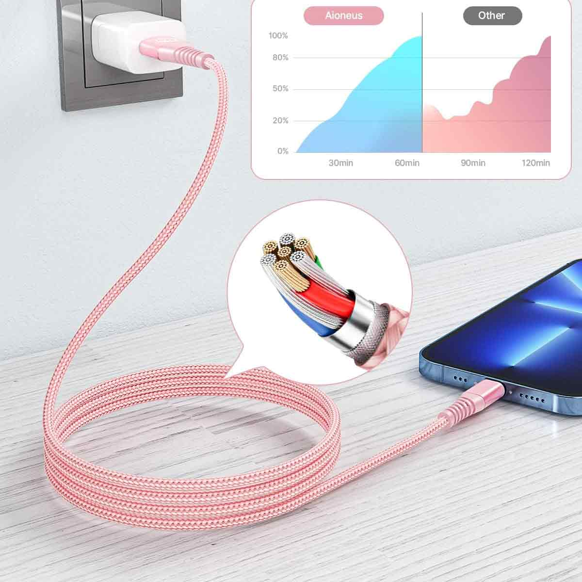 Ein rosa Ladekabel, das in eine Wand und ein Telefon eingesteckt ist. Ein Diagramm vergleicht die Ladegeschwindigkeit.