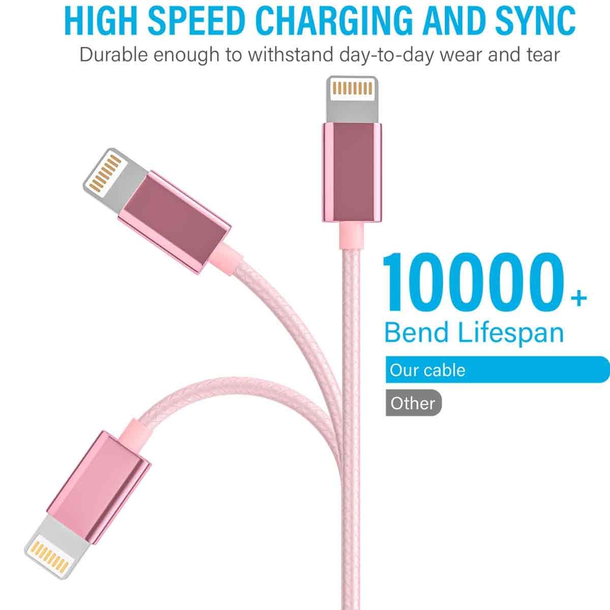 Rosa Ladekabel mit Metallenden. Text: 'High Speed Charging and Sync' und '10000+ Biegelebensdauer'.