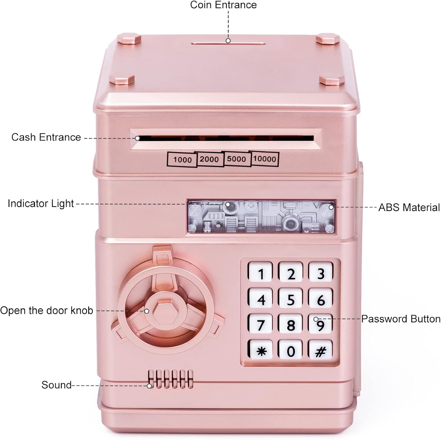 Ein roségoldenes Sparschwein mit Geld- und Münzschlitzen, Ziffernblock und einem Drehregler. Etiketten weisen auf Funktionen wie Ton und Kontrollleuchte hin.