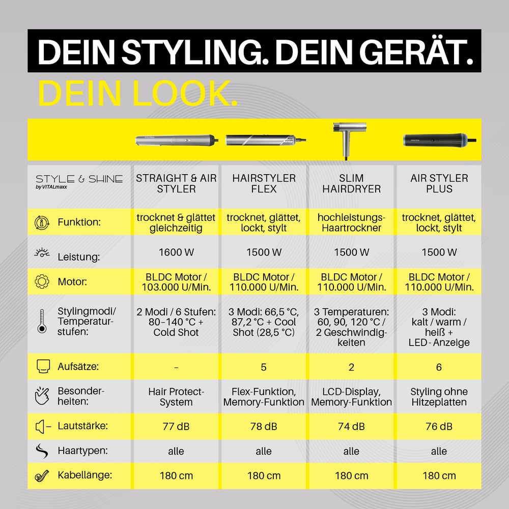 Bild zeigt Haarstyling-Tools mit Spezifikationen. Enthält Text, Produktnamen und Details zu Funktionen, Wattzahl und Temperatureinstellungen.