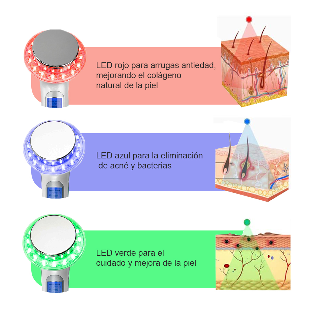 Imagen muestra un dispositivo de cuidado de la piel con luces LED rojas, azules y verdes. Cada luz se enfoca en diferentes problemas de la piel.