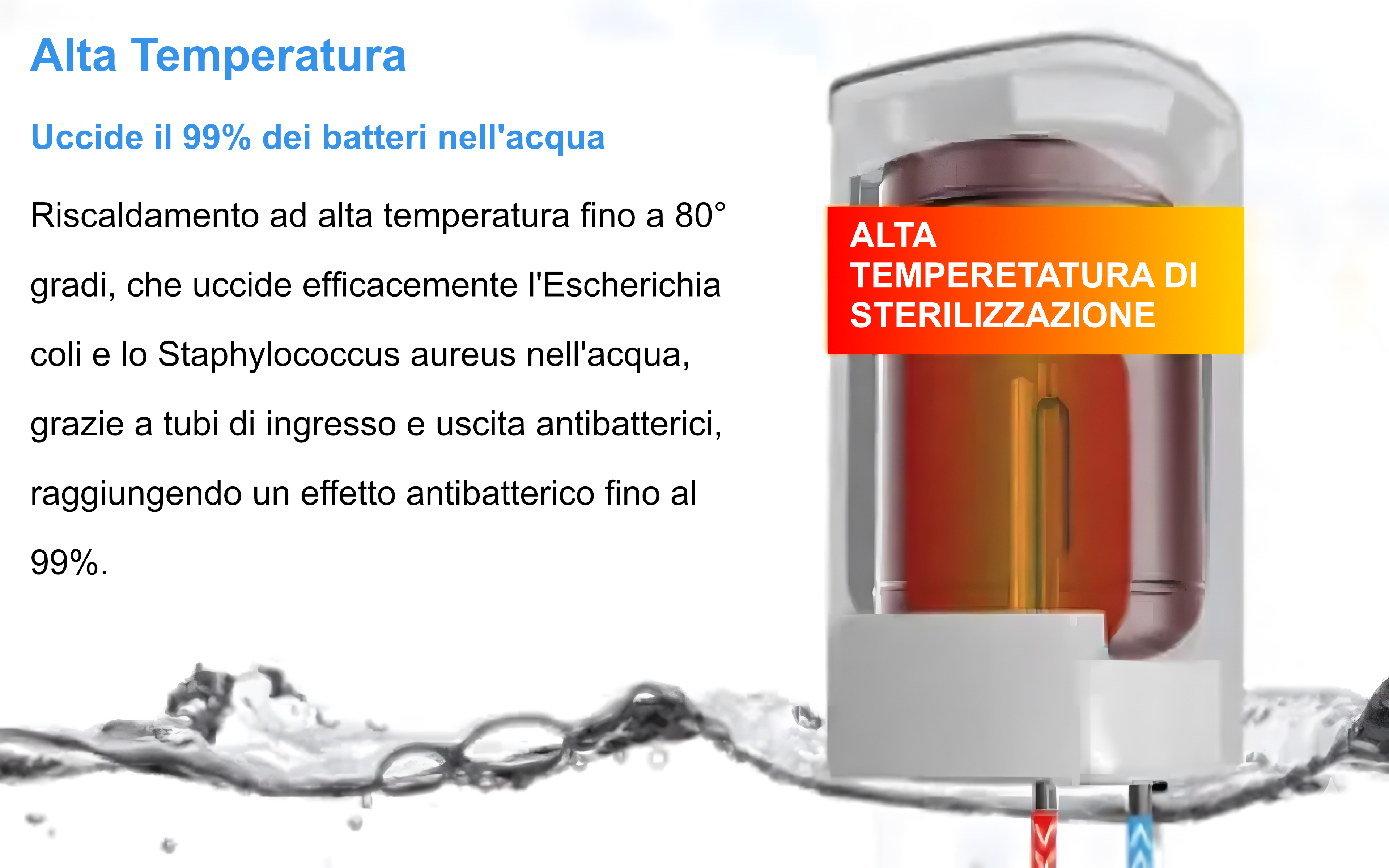 L'immagine mostra un purificatore d'acqua con testo sulla sterilizzazione ad alta temperatura, che uccide il 99% dei batteri.