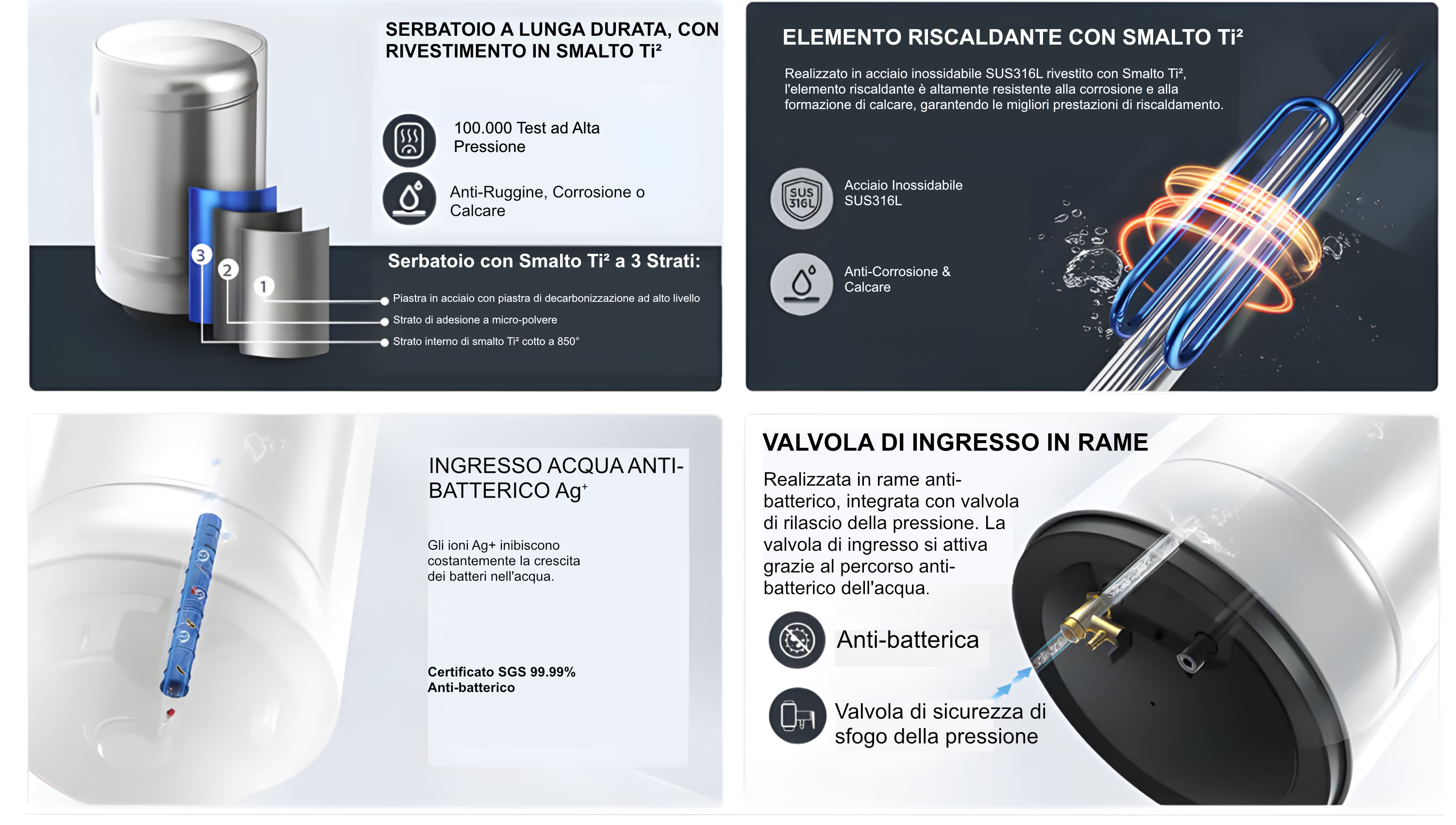 Diagramma di uno scaldabagno con componenti etichettati, comprese le caratteristiche antibatteriche.