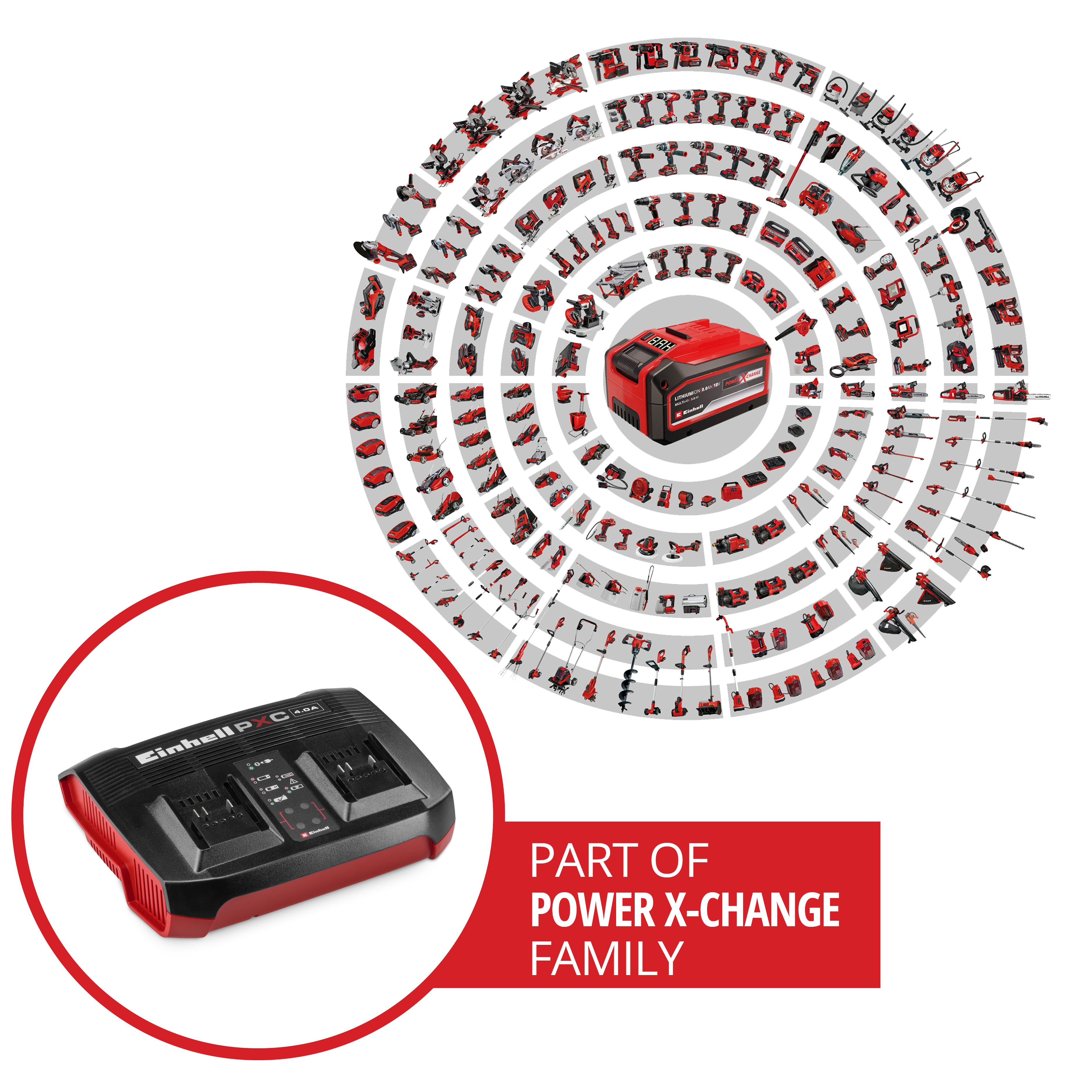 Das Bild zeigt mehrere rot-schwarze Elektrowerkzeuge in Kreisen angeordnet. Ein Ladegerät ist in einem roten Kreis zu sehen.