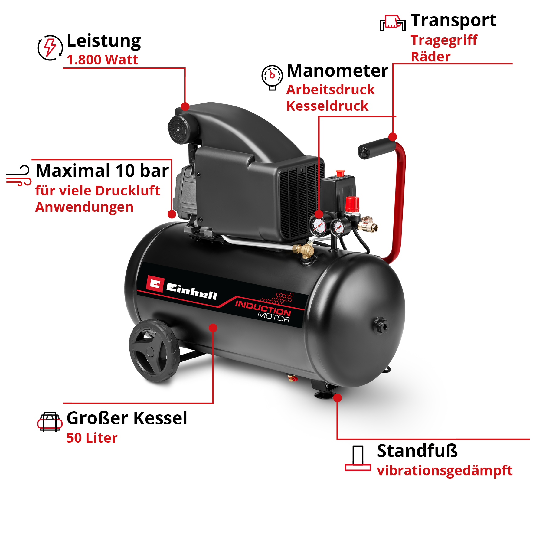 Schwarzer Luftkompressor mit roten Akzenten. Merkmale Räder, Manometer und beschriftete Komponenten für Leistung, Druck und Tankgröße.