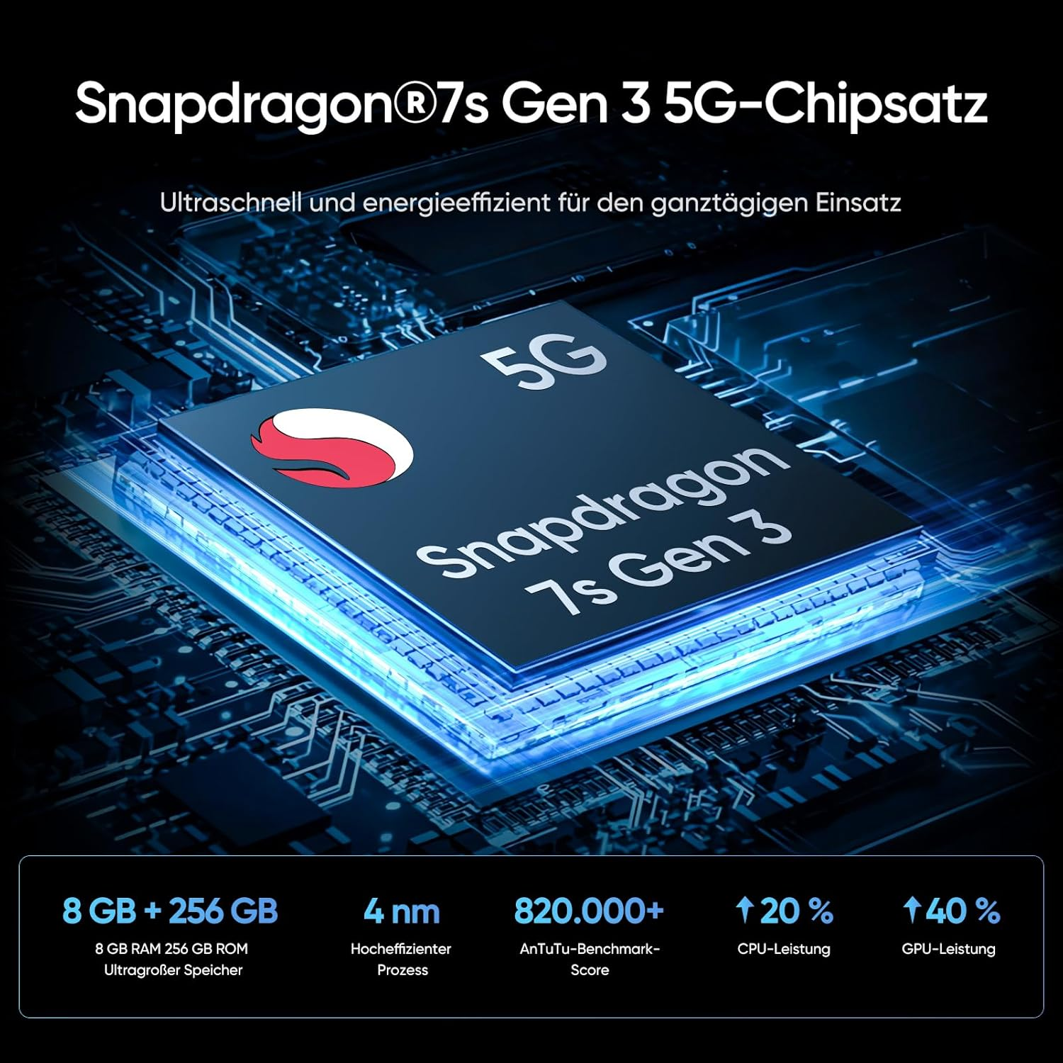 Imagen muestra un chipset Snapdragon 7s Gen 3 con especificaciones, incluyendo 8GB RAM, proceso de 4nm y mejoras de rendimiento.