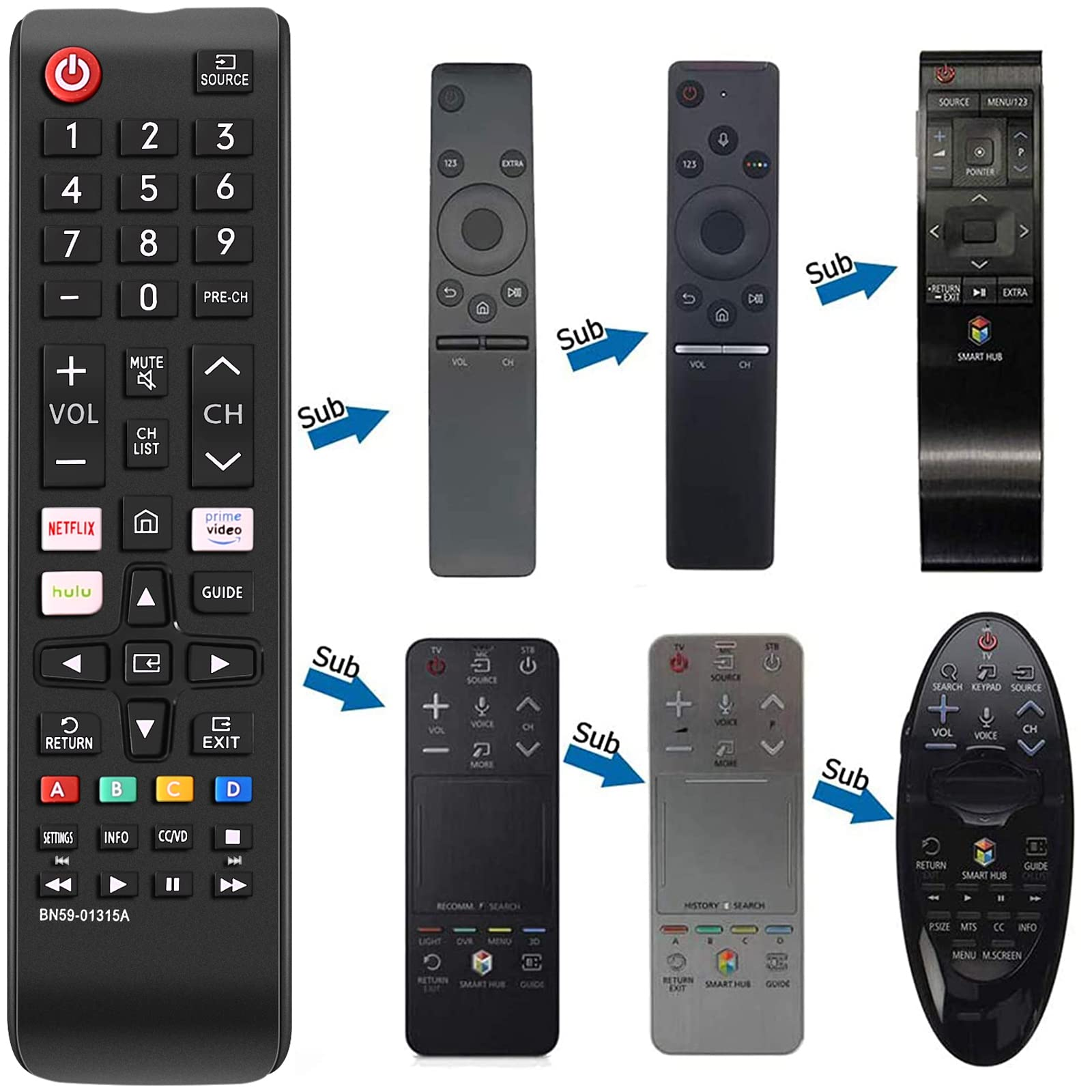 Das Bild zeigt mehrere TV-Fernbedienungen in verschiedenen Designs. Sie haben Tasten für Lautstärke, Kanäle und Strom.