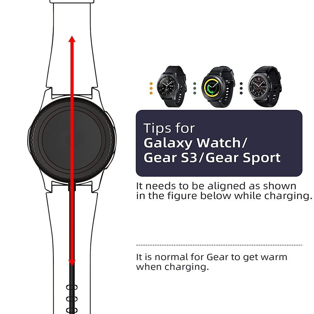 Diagramm einer Smartwatch am Armband, beim Aufladen. Text: Tipps für Galaxy Watch/Gear S3/Gear Sport. Es muss ausgerichtet werden.