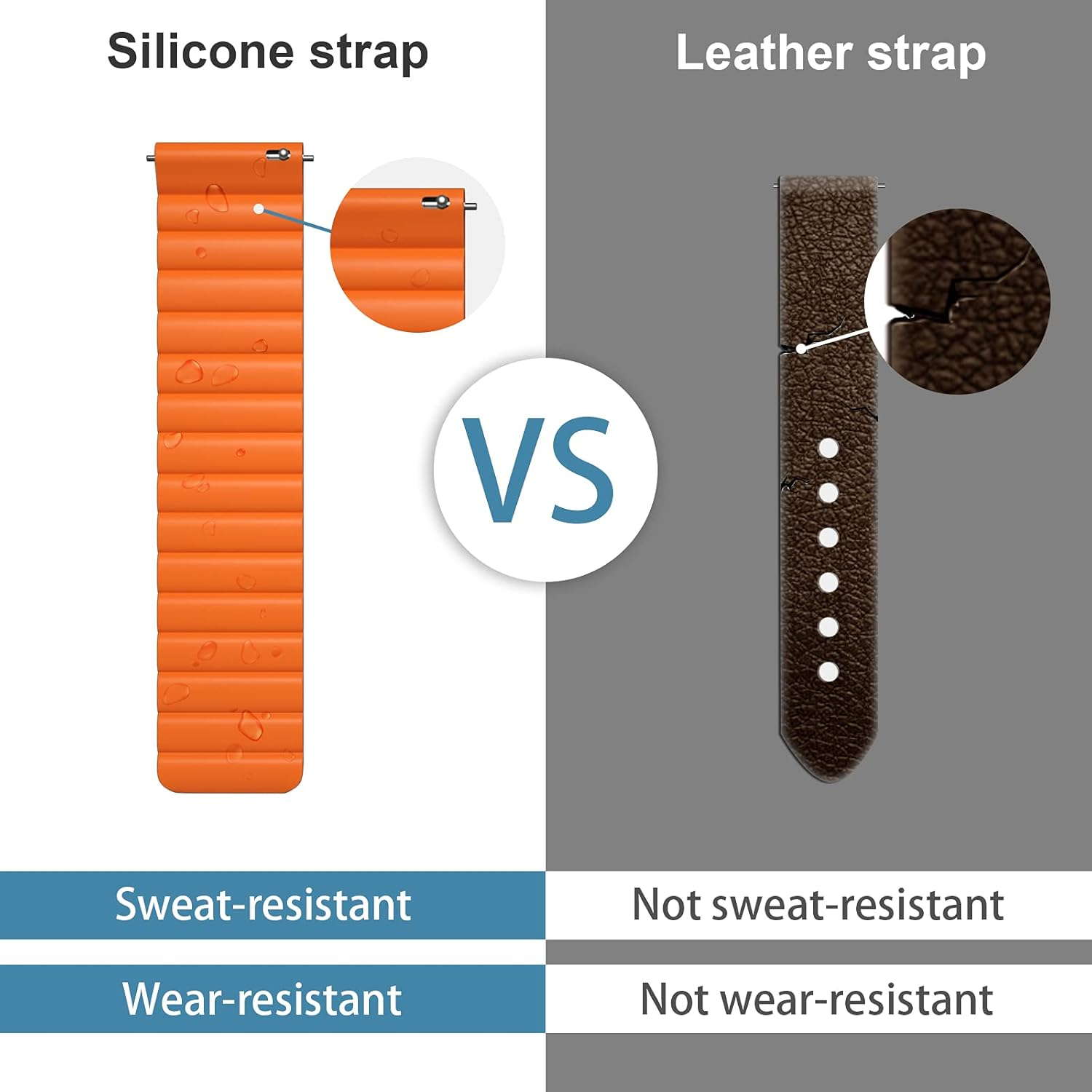 Das Bild vergleicht orangefarbene Silikon- und braune Leder-Uhrenarmbänder. Silikon ist schweiß-/verschleißfest, Leder nicht. Ein 'VS'-Symbol befindet sich in der Mitte.