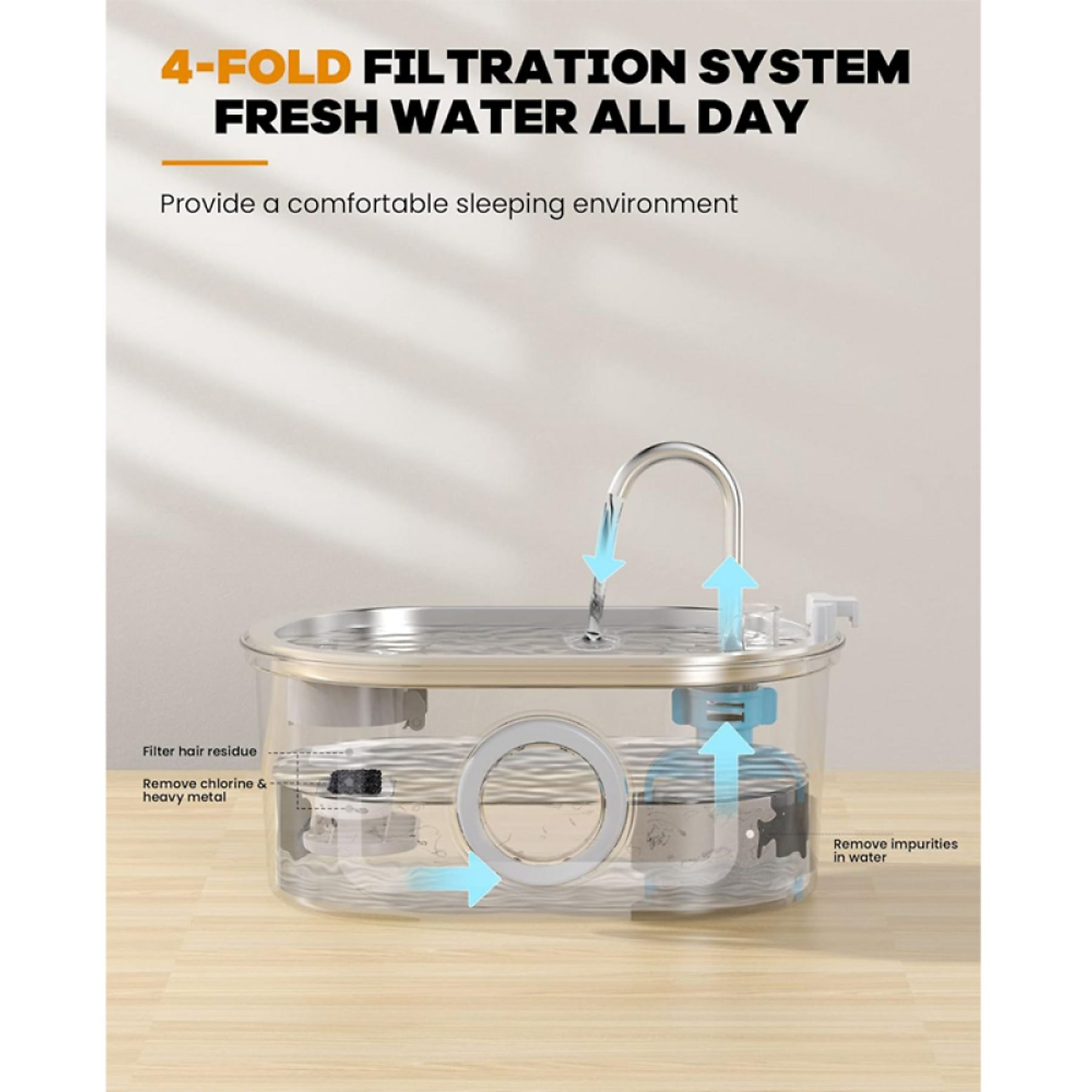 Ein klares Wasserfiltersystem mit Pfeilen, die den Wasserfluss anzeigen. Der Text lautet '4-faches Filtersystem' und 'frisches Wasser'.