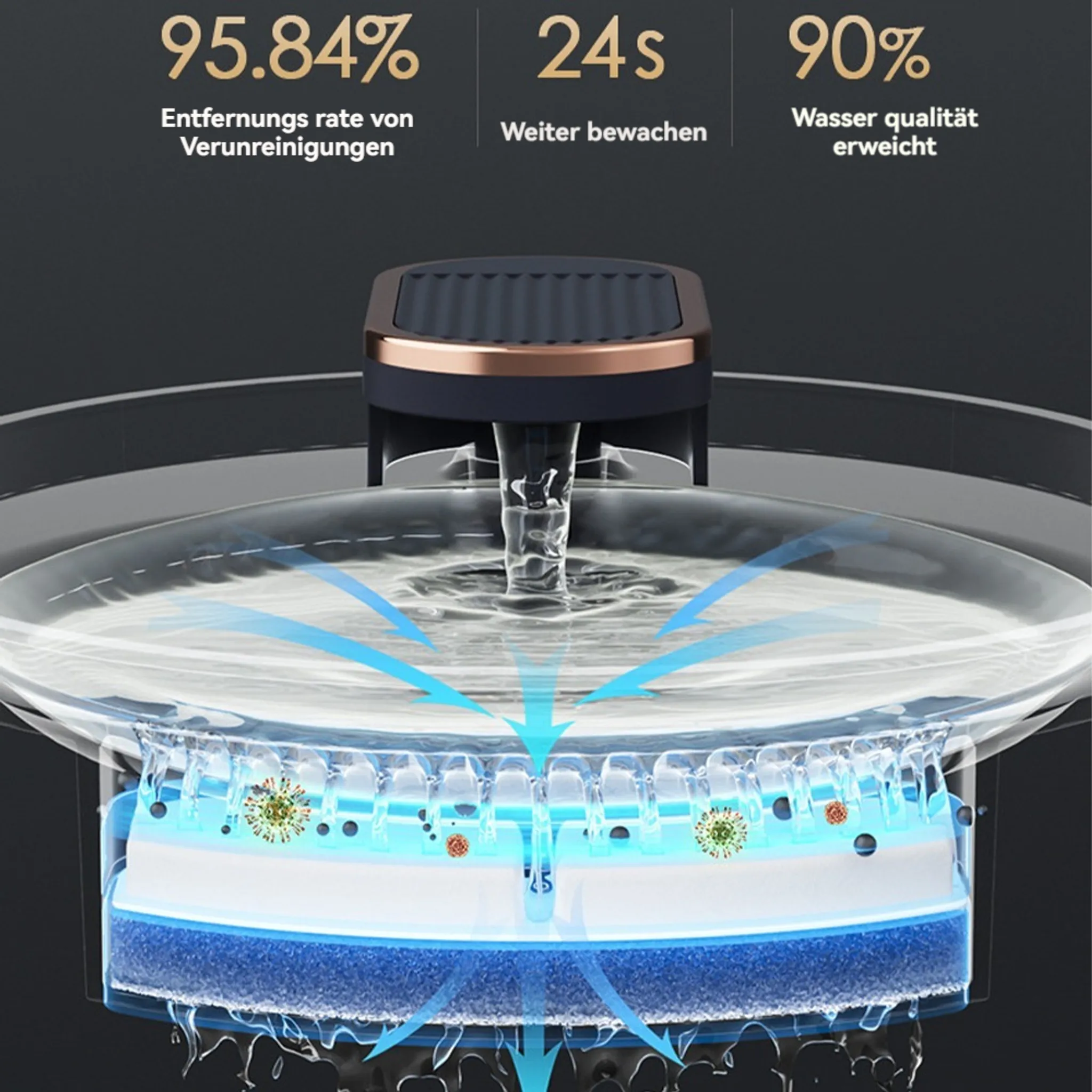 Wasserreinigungssystem. Wasser fließt durch einen Filter. Statistiken zeigen Reinigungsrate und Verbesserung der Wasserqualität.