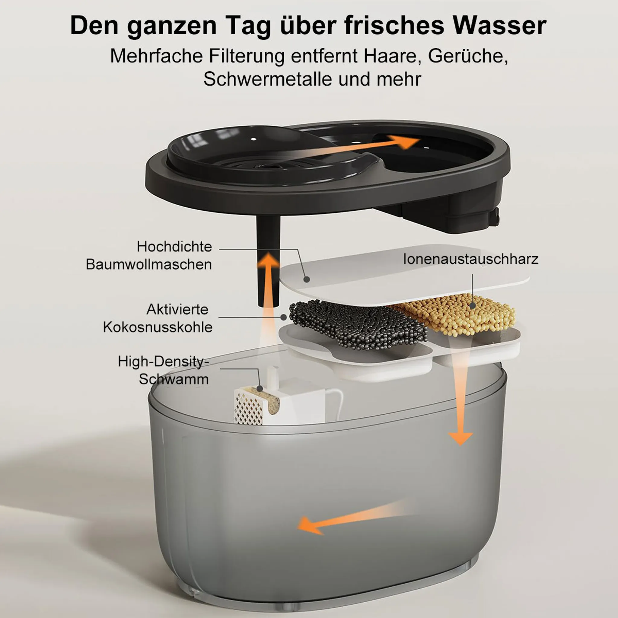 Diagramm eines Wasserfilters. Es zeigt die verschiedenen Filterebenen, einschließlich Aktivkohle und Baumwollgitter.