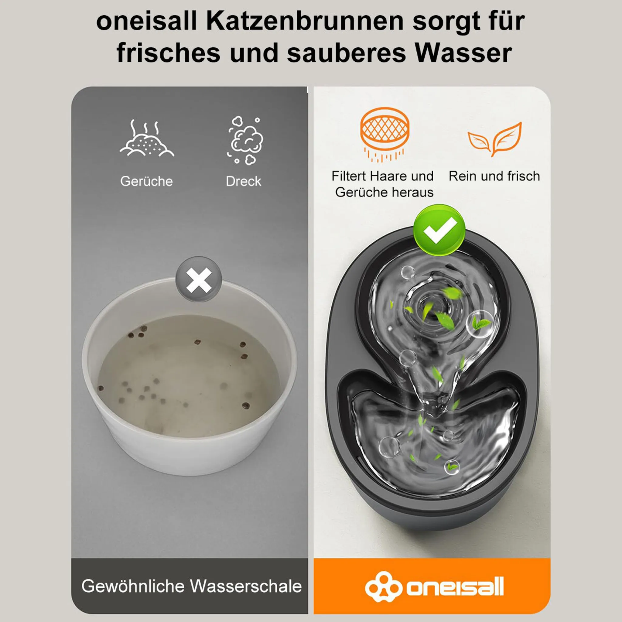 Das Bild zeigt einen Katzenbrunnen-Vergleich. Schmutziges Wasser vs. sauberes Wasser. Text lautet 'frisches und sauberes Wasser'.