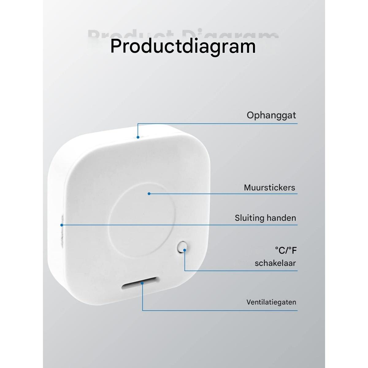 Diagramm eines weißen quadratischen Geräts mit Etiketten: Aufhängeloch, Aufkleber, schließende Hände, °C/°F-Schalter und Lüftungslöcher.