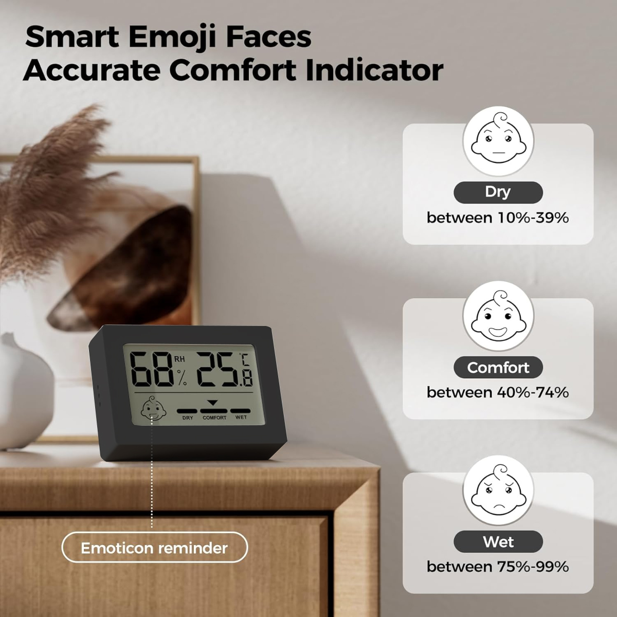 Ein schwarzes digitales Hygrometer zeigt Luftfeuchtigkeit und Temperatur an. Symbole zeigen Komfortstufen: trocken, komfortabel und nass.