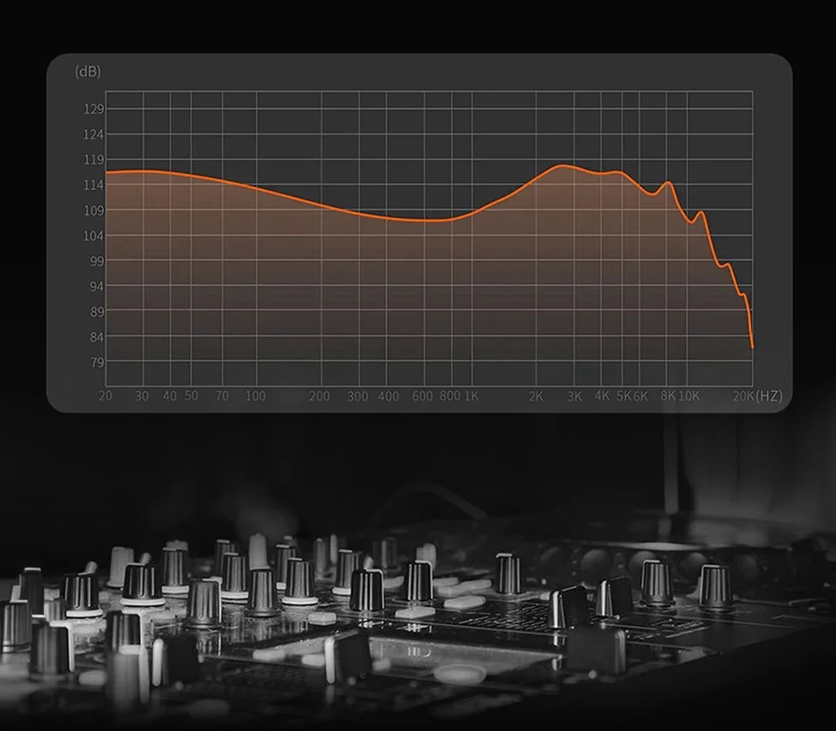 Een audiofrequentiegrafiek met een oranje lijn toont geluidsniveaus. Daaronder een DJ-mixer met knoppen in focus.
