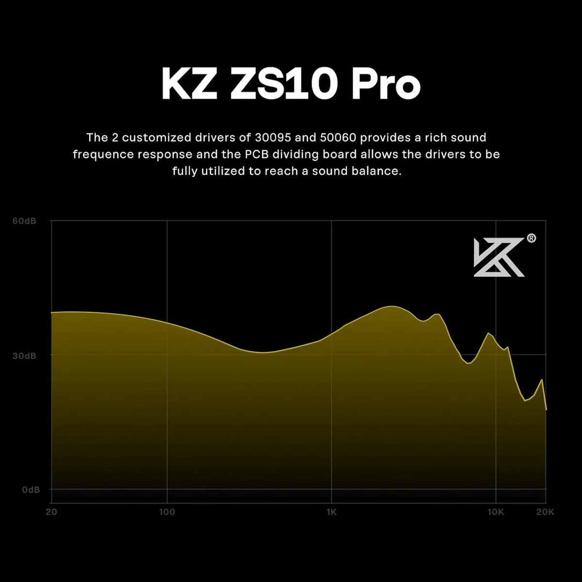 De afbeelding toont een grafiek van de frequentierespons van het geluid met de tekst "KZ ZS10 Pro". De grafiek is geel op een zwarte achtergrond.