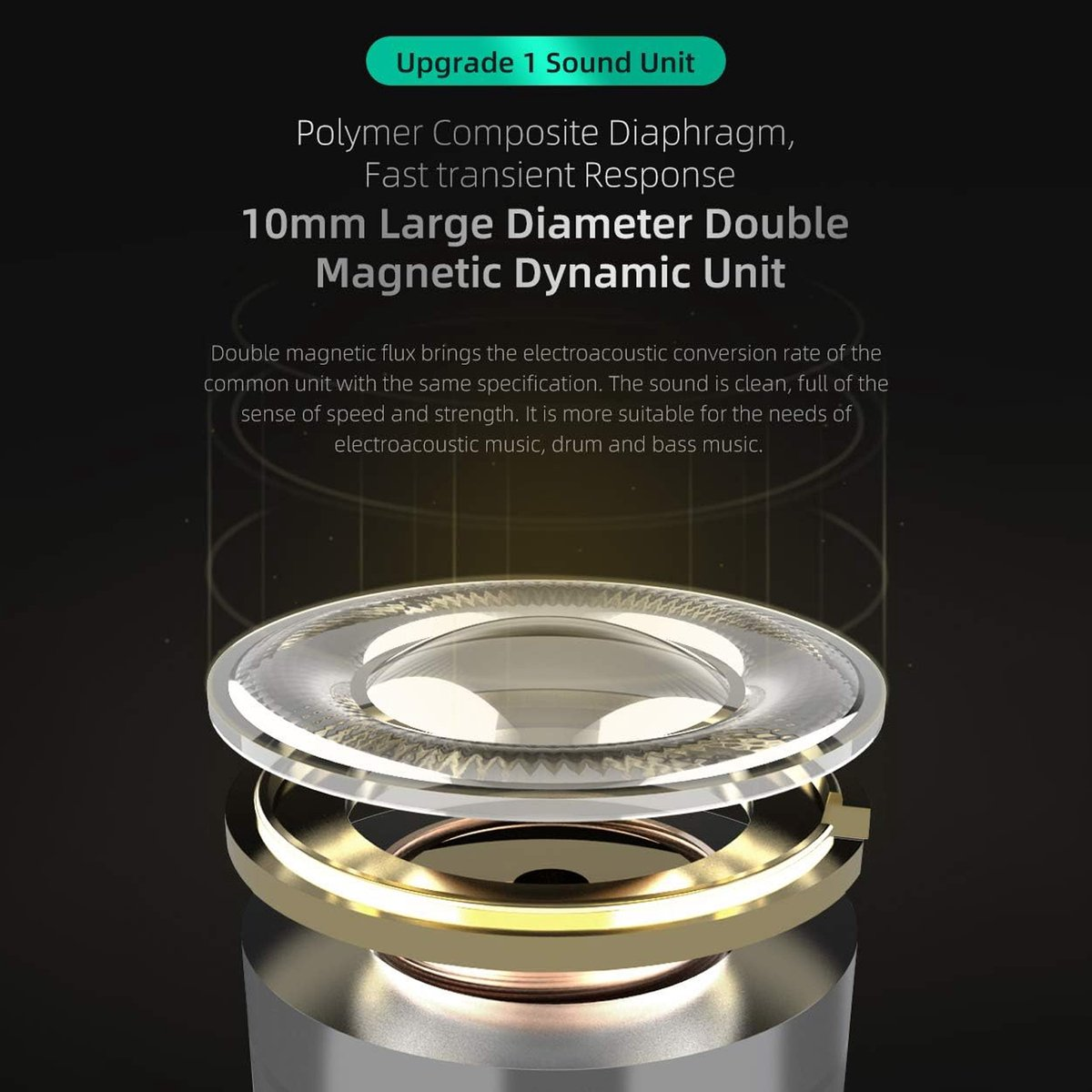 Een ontplofte weergave van een oortelefooncomponent. Het heeft een transparant diafragma, een goudkleurige ring en een metalen basis.