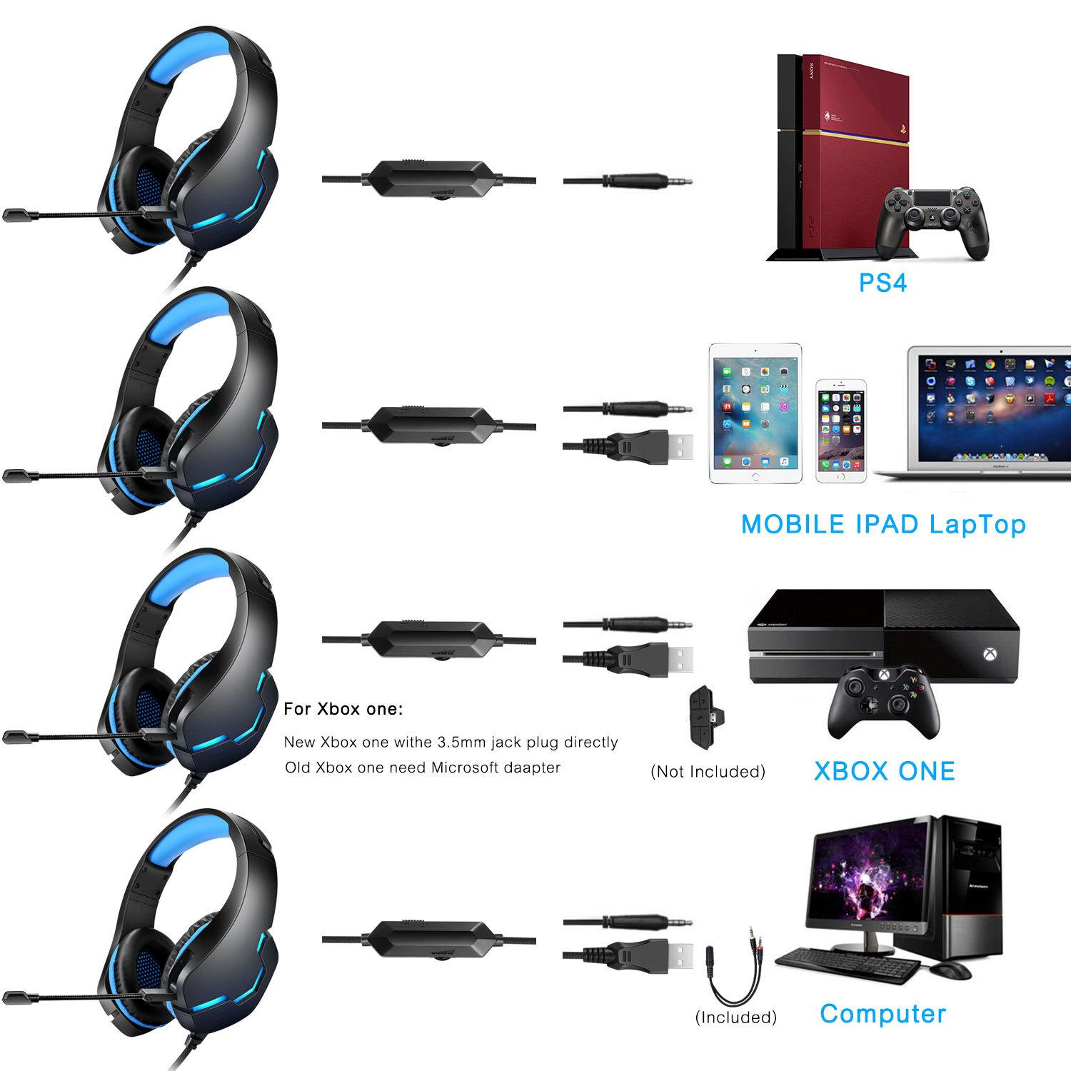 Das Bild zeigt Gaming-Headsets, PS4, Mobilgeräte, Laptop, Xbox One und einen Computer. Kabel und Zubehör sind ebenfalls abgebildet.