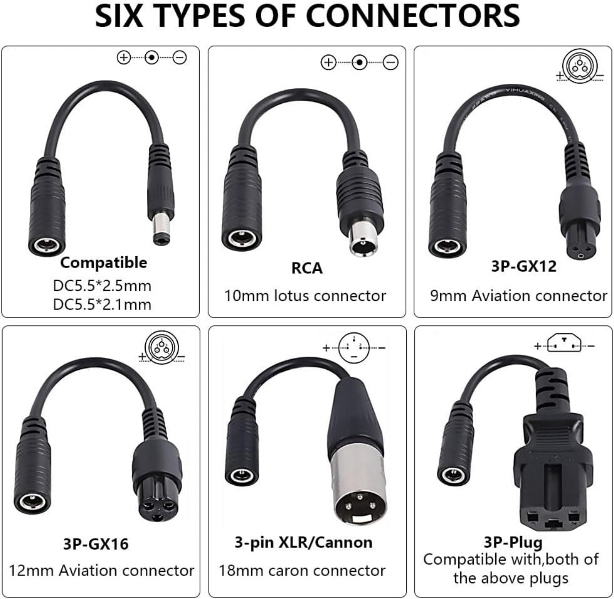 Sechs Arten von Steckern werden gezeigt. Jedes mit einem anderen Stil und Beschreibung, einschließlich DC-, RCA- und 3P-GX-Modellen.