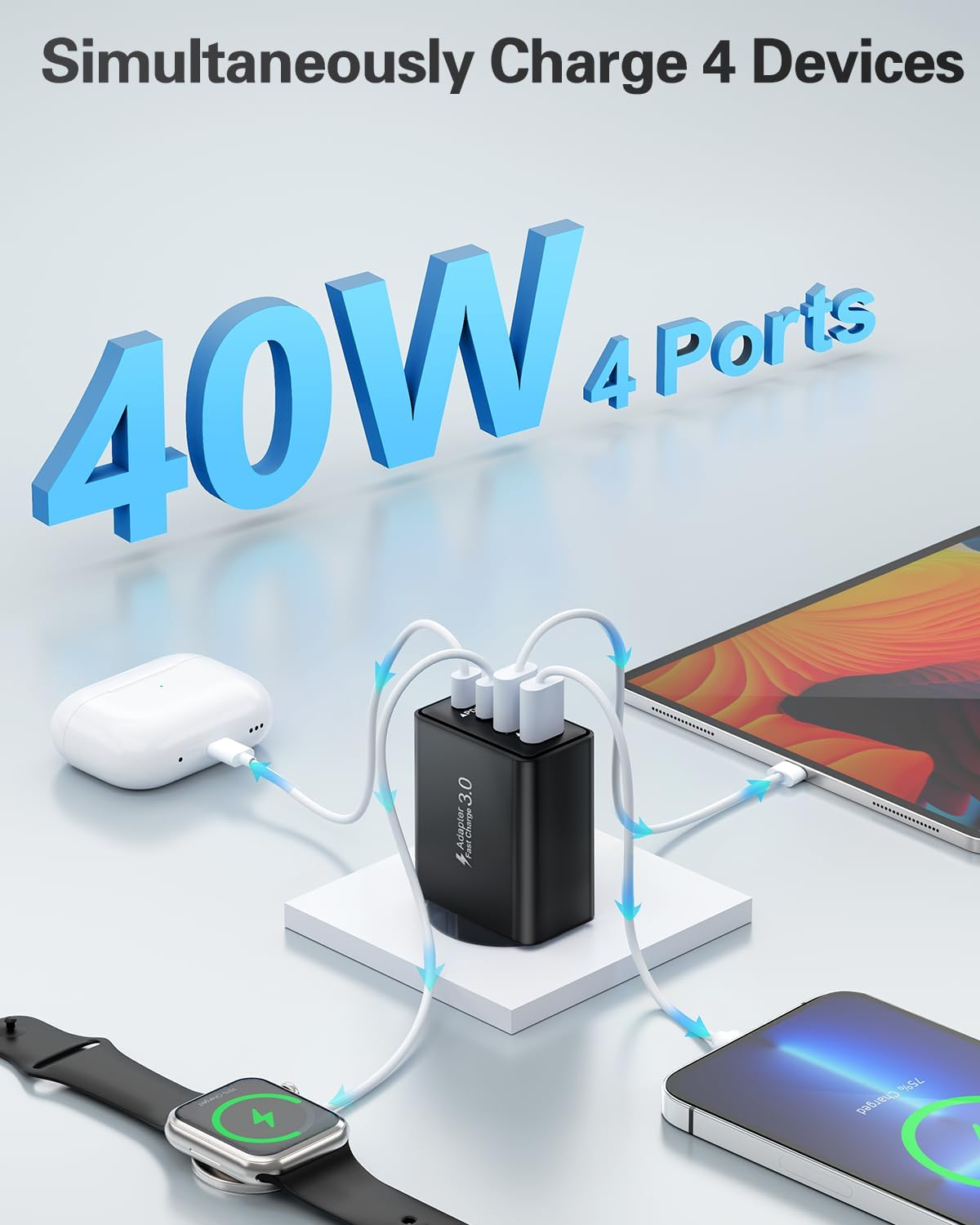 Ein schwarzes Ladegerät mit vier Anschlüssen lädt eine Uhr, ein Telefon, ein Tablet und Ohrhörer. Das Bild zeigt den Text '40W' und '4 Ports'.