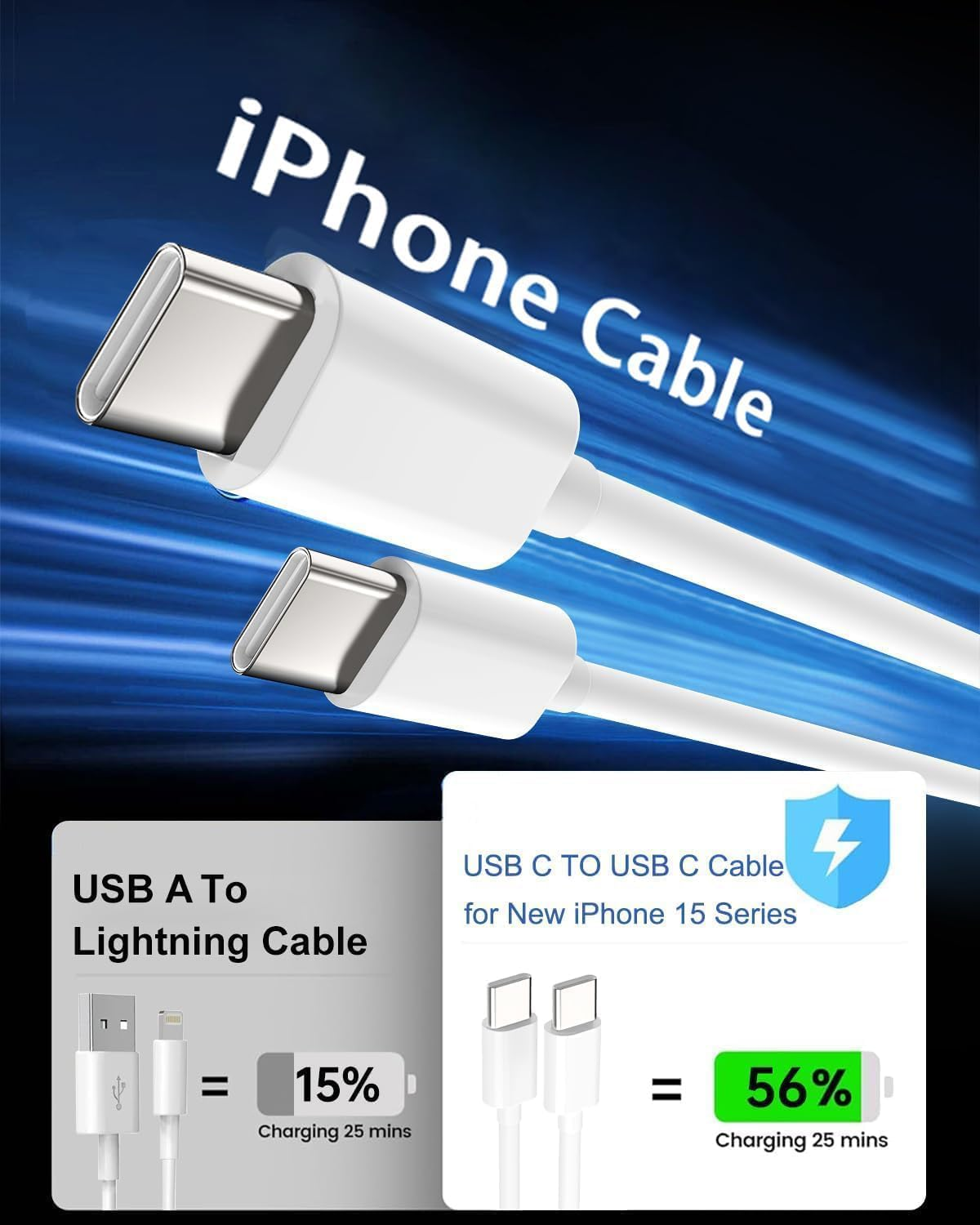 Das Bild zeigt ein iPhone-Kabel mit USB-C-Anschlüssen. Es zeigt Ladeprozentsätze (15 % und 56 %) mit Ladezeiten (25 Minuten).