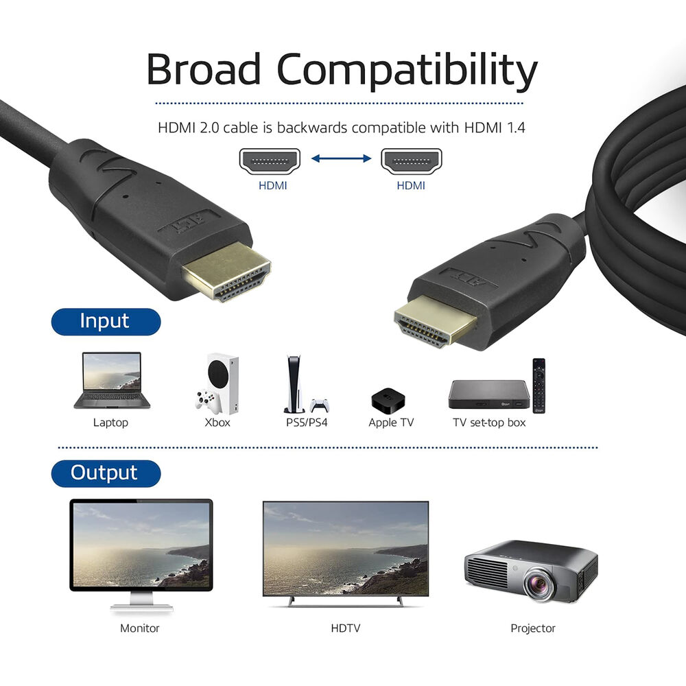 Afbeelding toont een HDMI-kabel met input- en outputapparaten: laptop, Xbox, PS5/PS4, Apple TV, tv-settopbox, monitor, HDTV, projector.