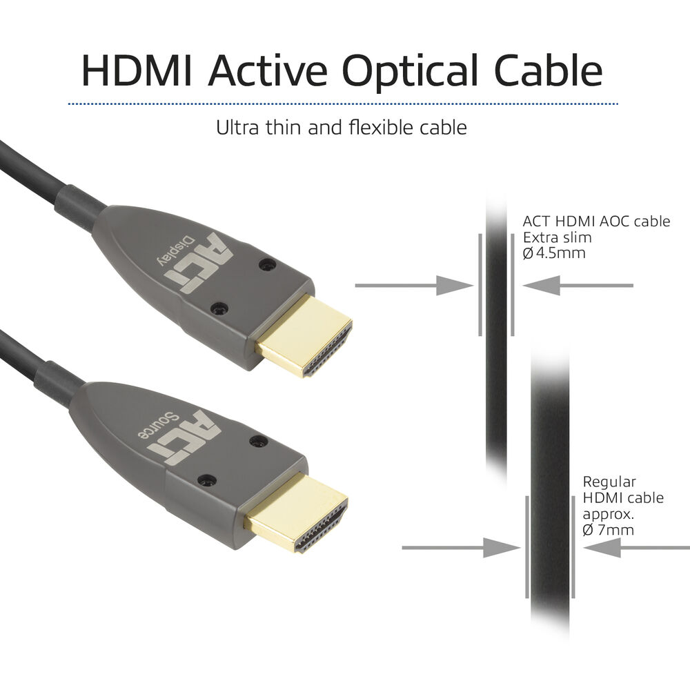 Een HDMI-kabel met connectoren met de labels 'Display' en 'Source'. Vergelijking toont de slankheid van de AOC-kabel.