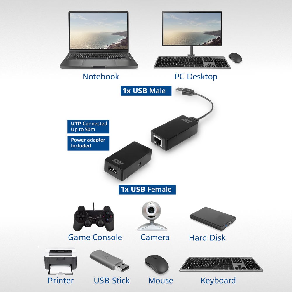 Afbeelding toont computer randapparatuur: laptop, desktop, toetsenbord, muis, USB-stick, printer, webcam, harde schijf en gameconsole.