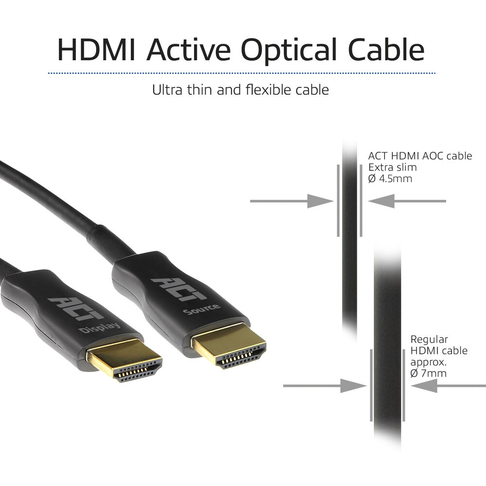 Das Bild zeigt ein aktives optisches HDMI-Kabel. Merkmale sind ein extra schlankes Design und ein Vergleich mit einem regulären HDMI-Kabel.