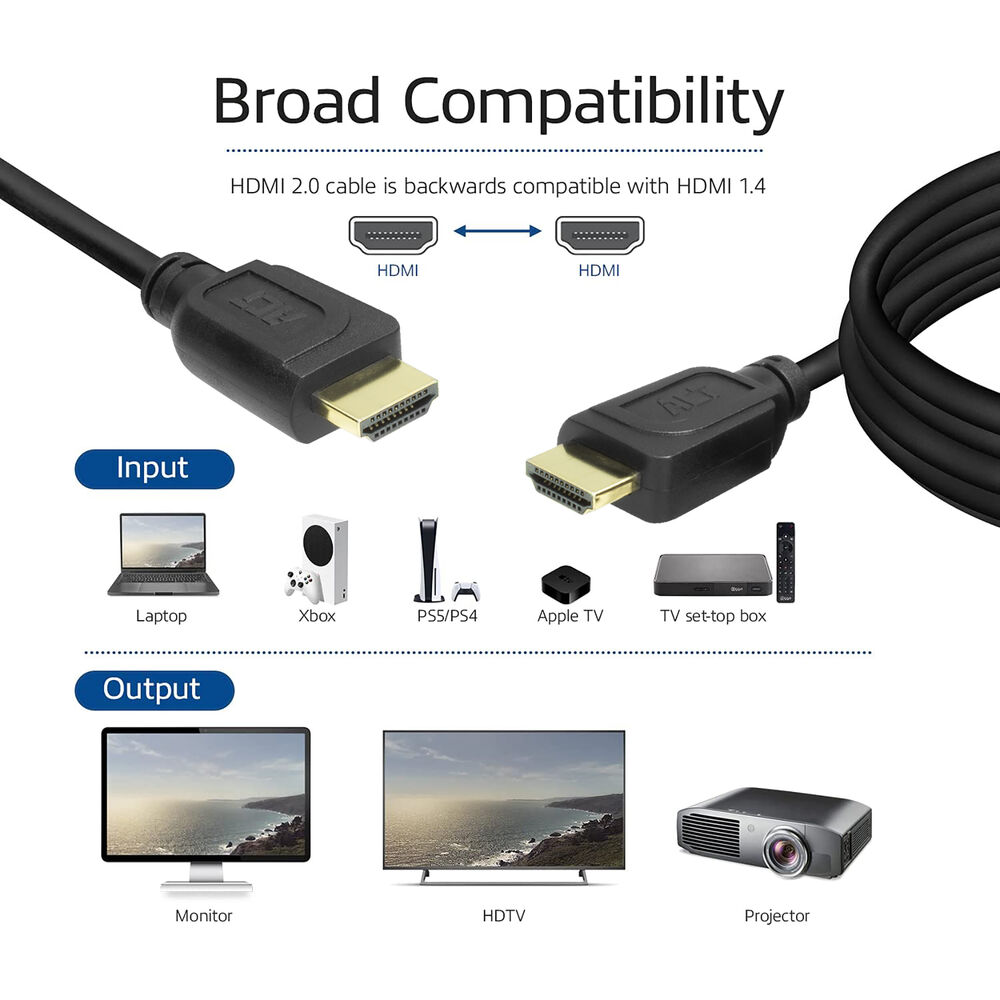 Een illustratie toont een HDMI-kabel met invoer- en uitvoerapparaten: laptop, Xbox, PS5, Apple TV, tv-box, monitor, HDTV en projector.