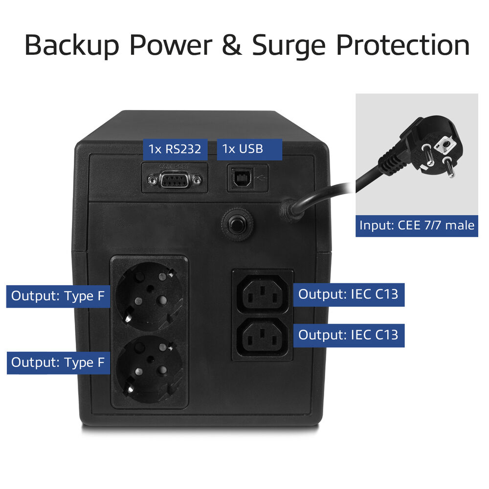 Schwarzes USV-Gerät mit mehreren Ausgängen. Enthält RS232-, USB- und IEC C13-Ausgänge sowie einen CEE 7/7-Steckereingang.