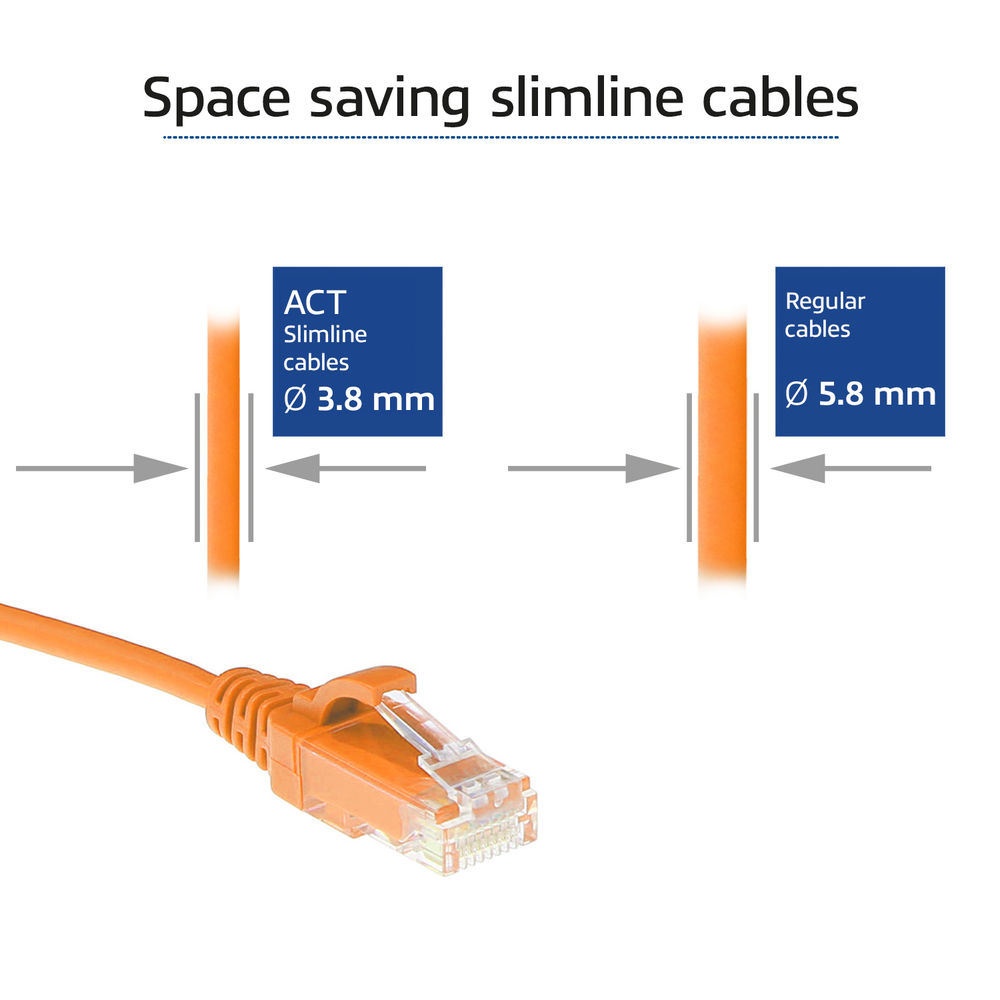 Obraz przedstawia pomarańczowe kable sieciowe, porównujące kable slimline (3,8 mm) i zwykłe (5,8 mm). Kabel ze złączem jest na pierwszym planie.