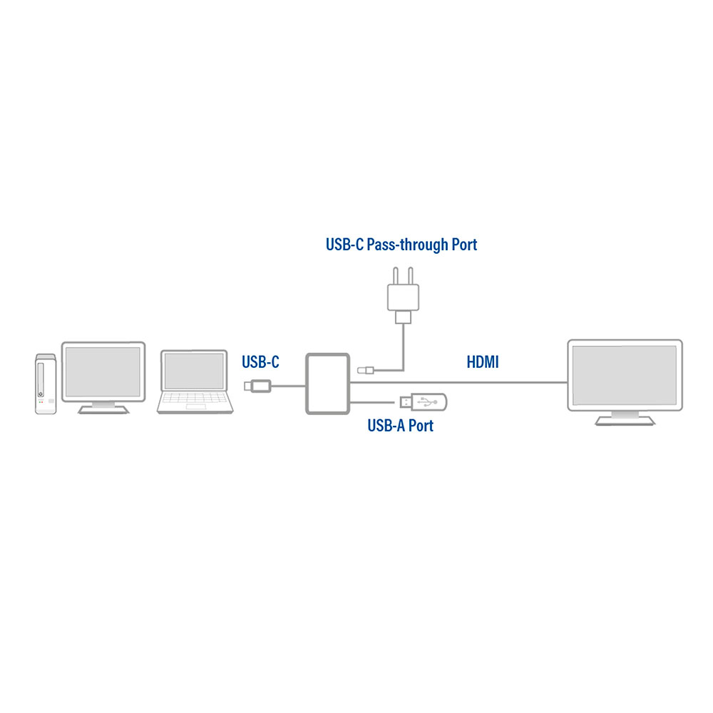 Diagrama que muestra puertos USB-C, HDMI y USB-A que conectan varios dispositivos como una computadora de escritorio, portátil y monitor.