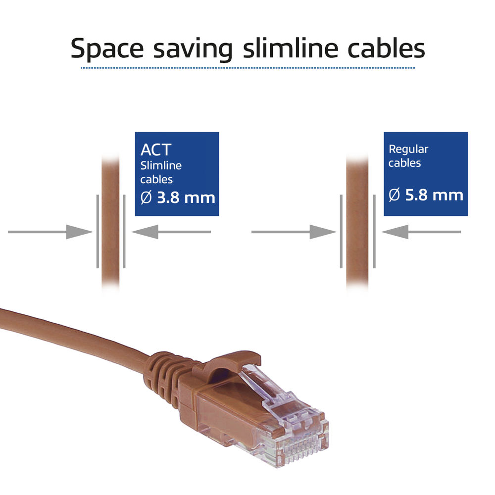 L'immagine confronta cavi slimline e normali. Vengono mostrati cavi ACT slimline da 3,8 mm e cavi normali da 5,8 mm con un connettore Ethernet.