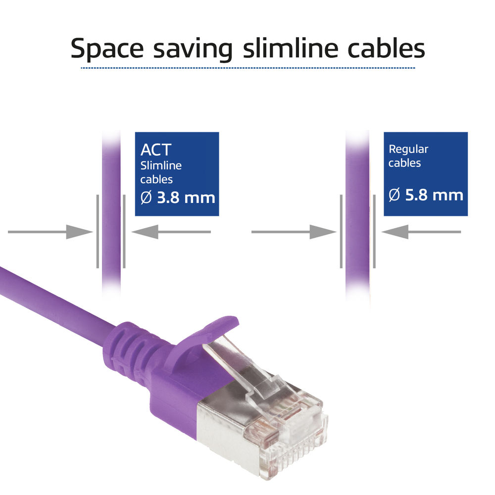 Obraz przedstawia fioletowy kabel Ethernet. Porównuje kabel slim (3,8 mm) do zwykłego kabla (5,8 mm), podkreślając oszczędność miejsca.