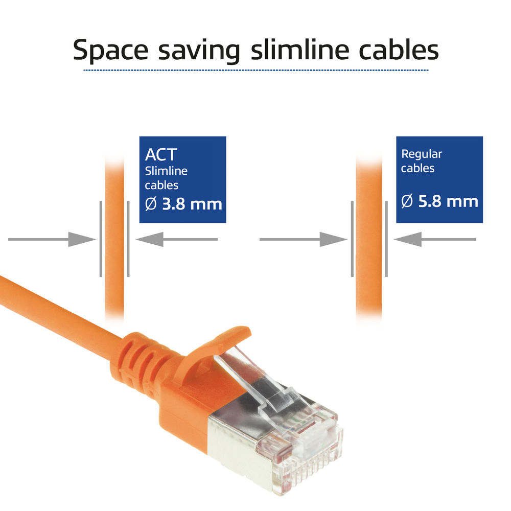 Obrazek pokazuje kable slim i regularne. Kabel slim jest cieńszy. Tekst wskazuje na oszczędność miejsca dzięki porównaniom rozmiarów.