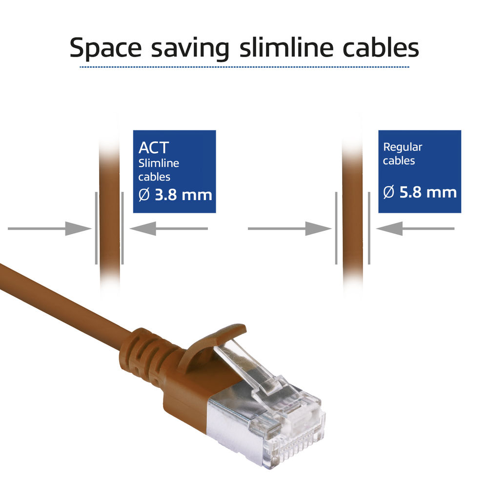 Das Bild zeigt Slimline-Kabel im Vergleich zu normalen Kabeln. Slimline-Kabel ist 3,8 mm, normal 5,8 mm. Ein braunes Kabel mit klarem Stecker unten.