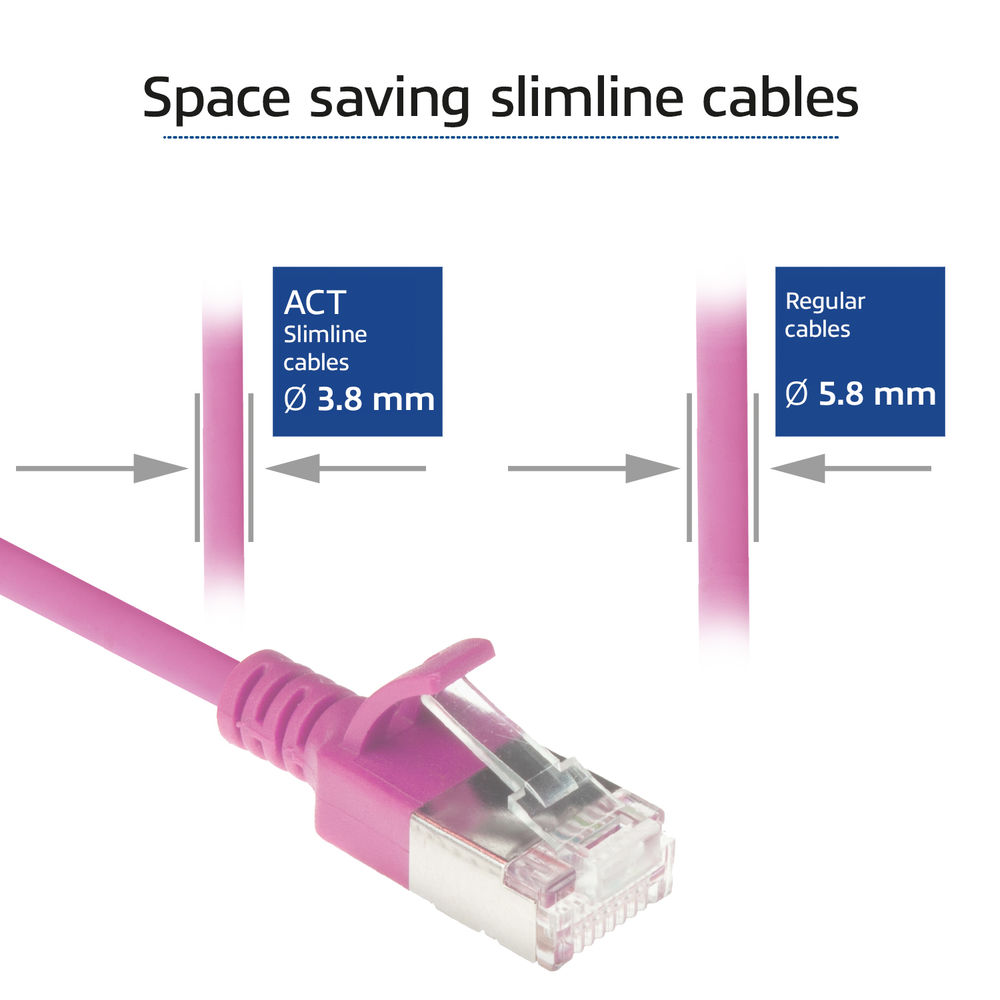 Das Bild zeigt ein pinkfarbenes Netzwerkkabel mit Stecker. Der Text vergleicht Slimline-Kabel (3,8 mm) mit regulärem Kabel (5,8 mm).