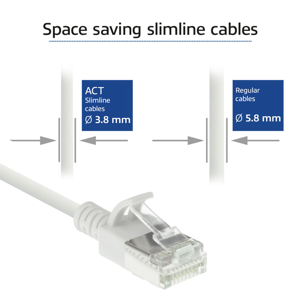 L'immagine mostra cavi slim rispetto ai cavi normali. Il cavo slim è più sottile. Un cavo Ethernet bianco in basso.