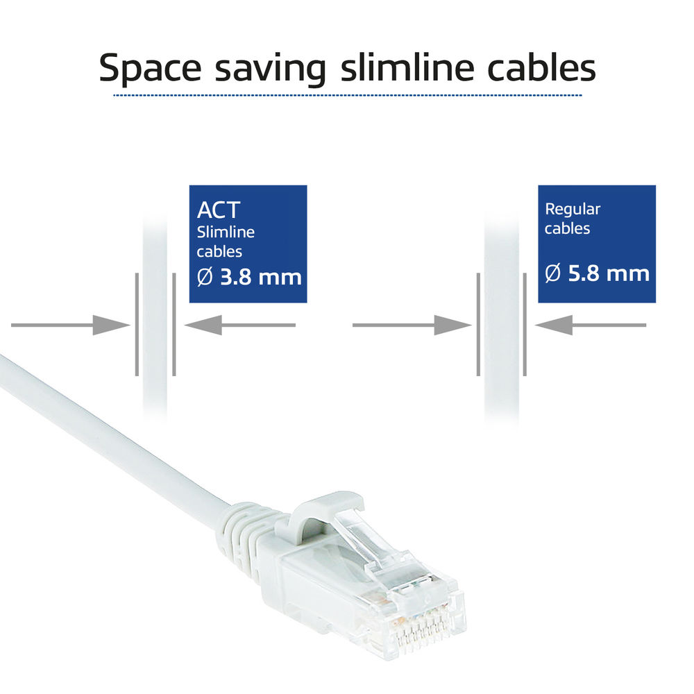 Obraz przedstawia biały kabel sieciowy z wtyczką, porównujący kable slim (3,8 mm) do zwykłych kabli (5,8 mm).