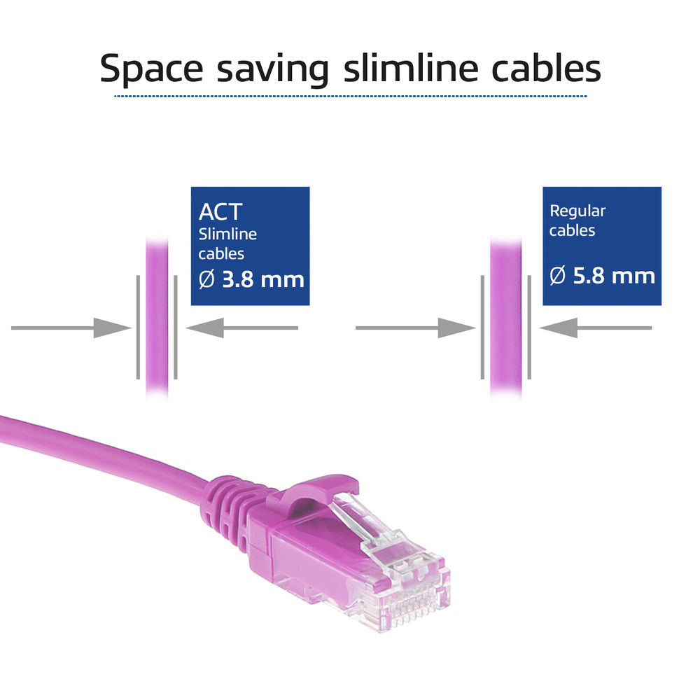 Obraz przedstawia kable slim i zwykłe, porównując rozmiary. Różowy kabel Ethernet na pierwszym planie. Tekst: Kable slim oszczędzające miejsce.