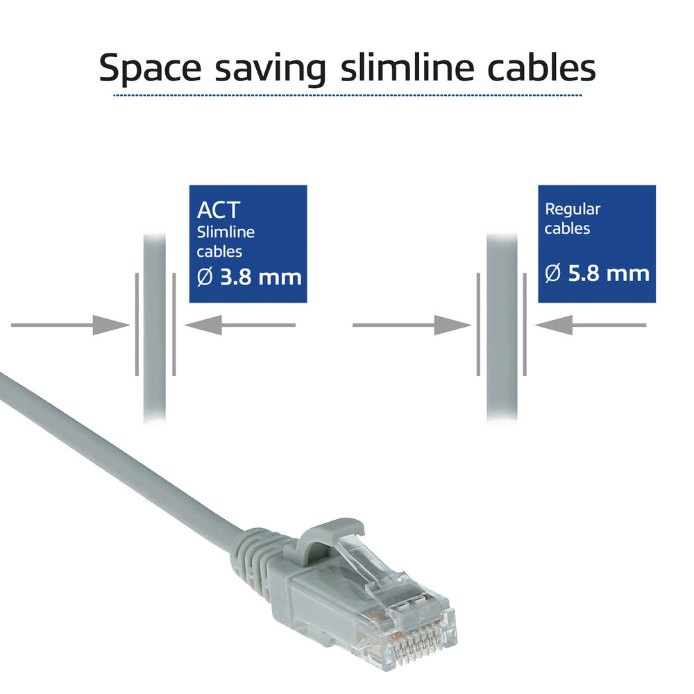 L'immagine confronta cavi sottili e normali. Mostra lo spessore del cavo (3,8 mm contro 5,8 mm) e un connettore Ethernet.