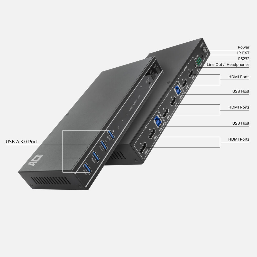 Dispositivo elettronico nero con porte HDMI, USB e altre. Etichette di testo: 'Power' e 'USB Host'.