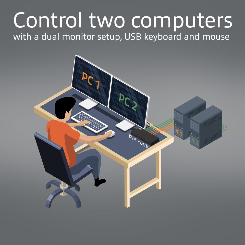 L'illustrazione mostra una persona che utilizza una configurazione a doppio monitor con tastiera e mouse per controllare due computer.