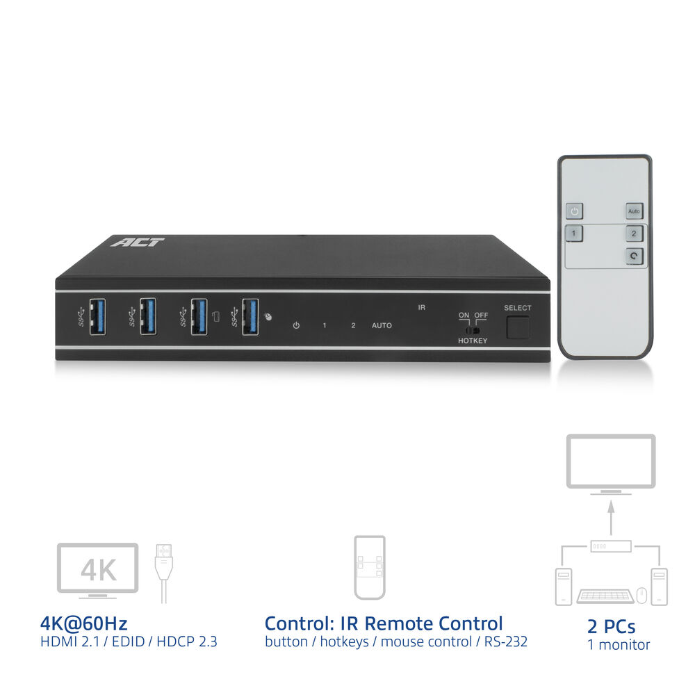 Un dispositivo ACT nero con porte USB e pulsanti, un telecomando e diagrammi che mostrano connessioni e funzioni come il 4K.