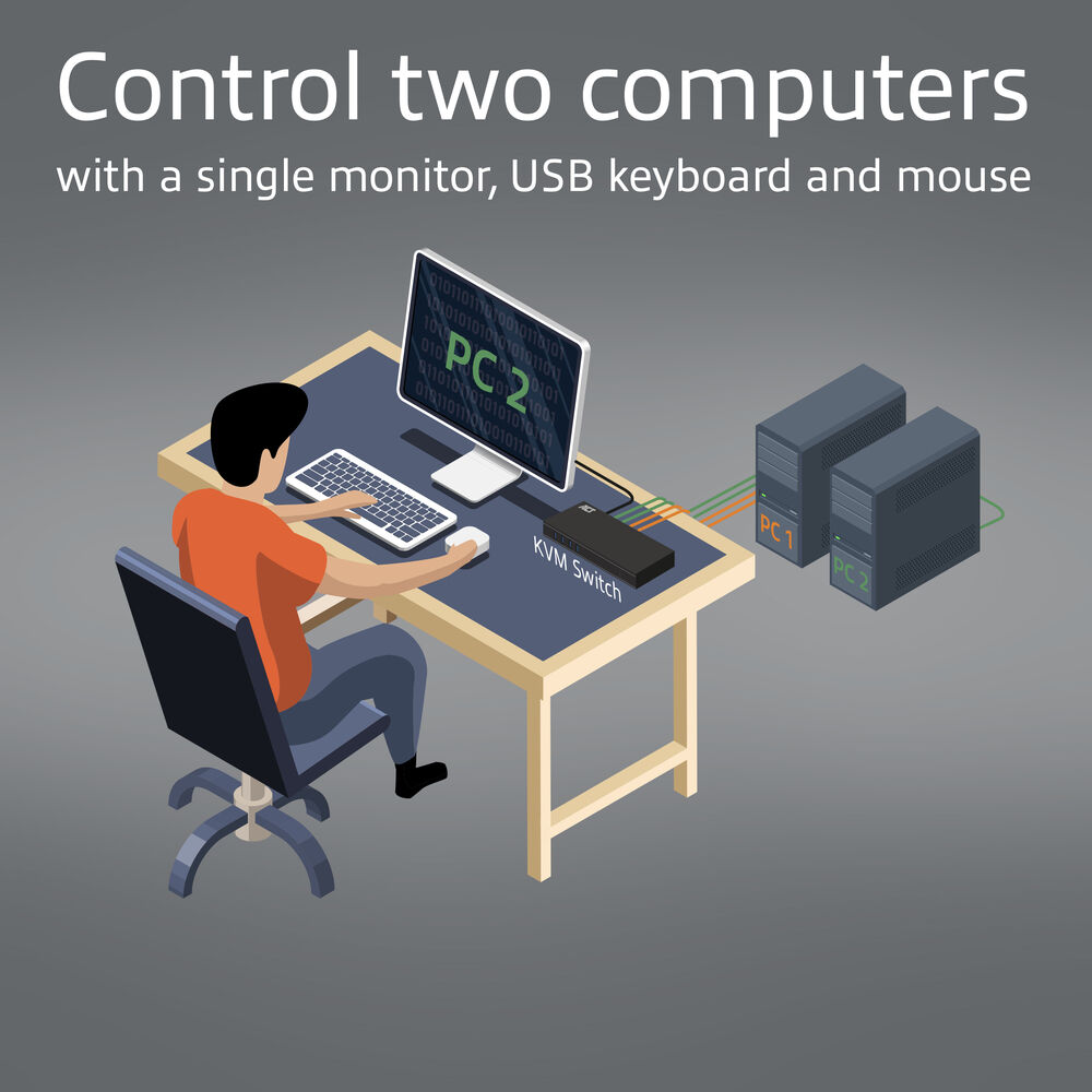 Un'illustrazione mostra una persona che utilizza uno switch KVM per controllare due computer con un monitor, una tastiera e un mouse.