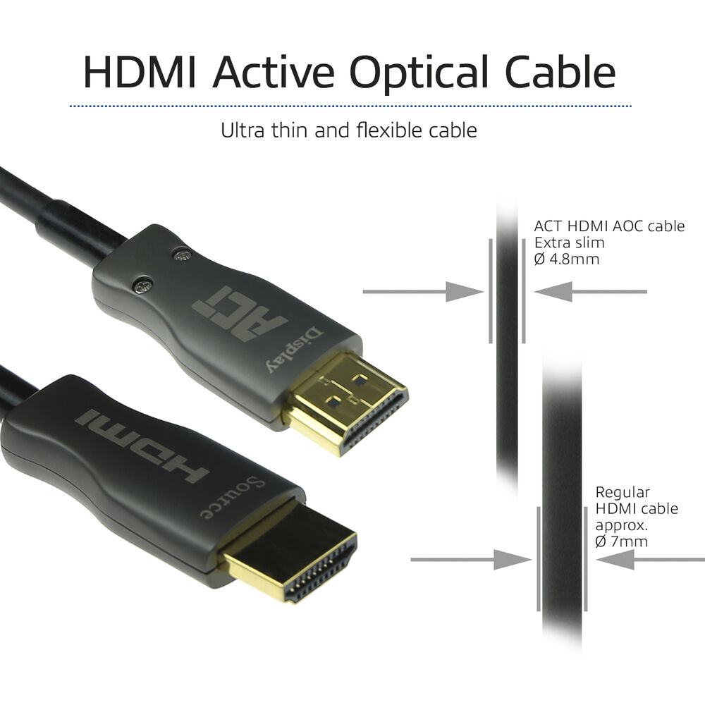Een HDMI Active Optical Cable met connectoren met de labels 'Display' en 'Source'. Vergelijking toont dat het dunner is dan een gewone HDMI-kabel.