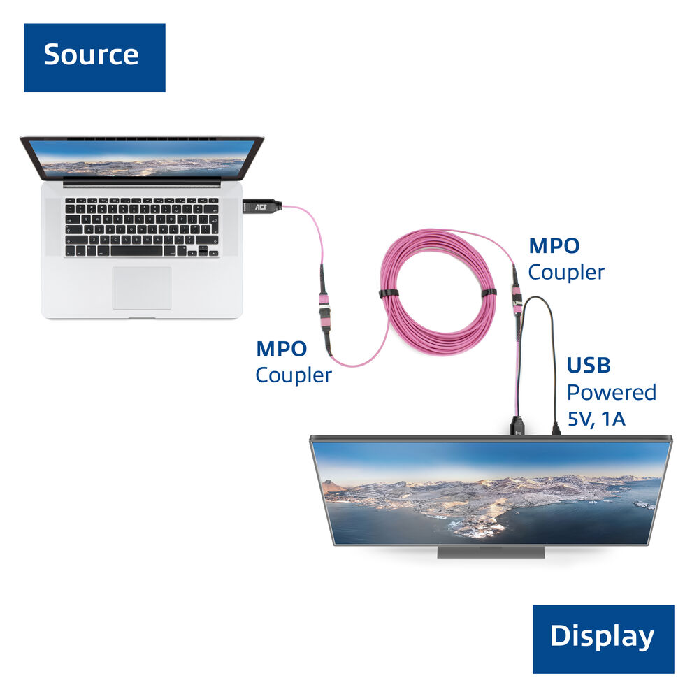 Un laptop collegato a un display tramite cavi rosa etichettati MPO Coupler e un cavo USB. Il laptop è la sorgente, il display è l'uscita.